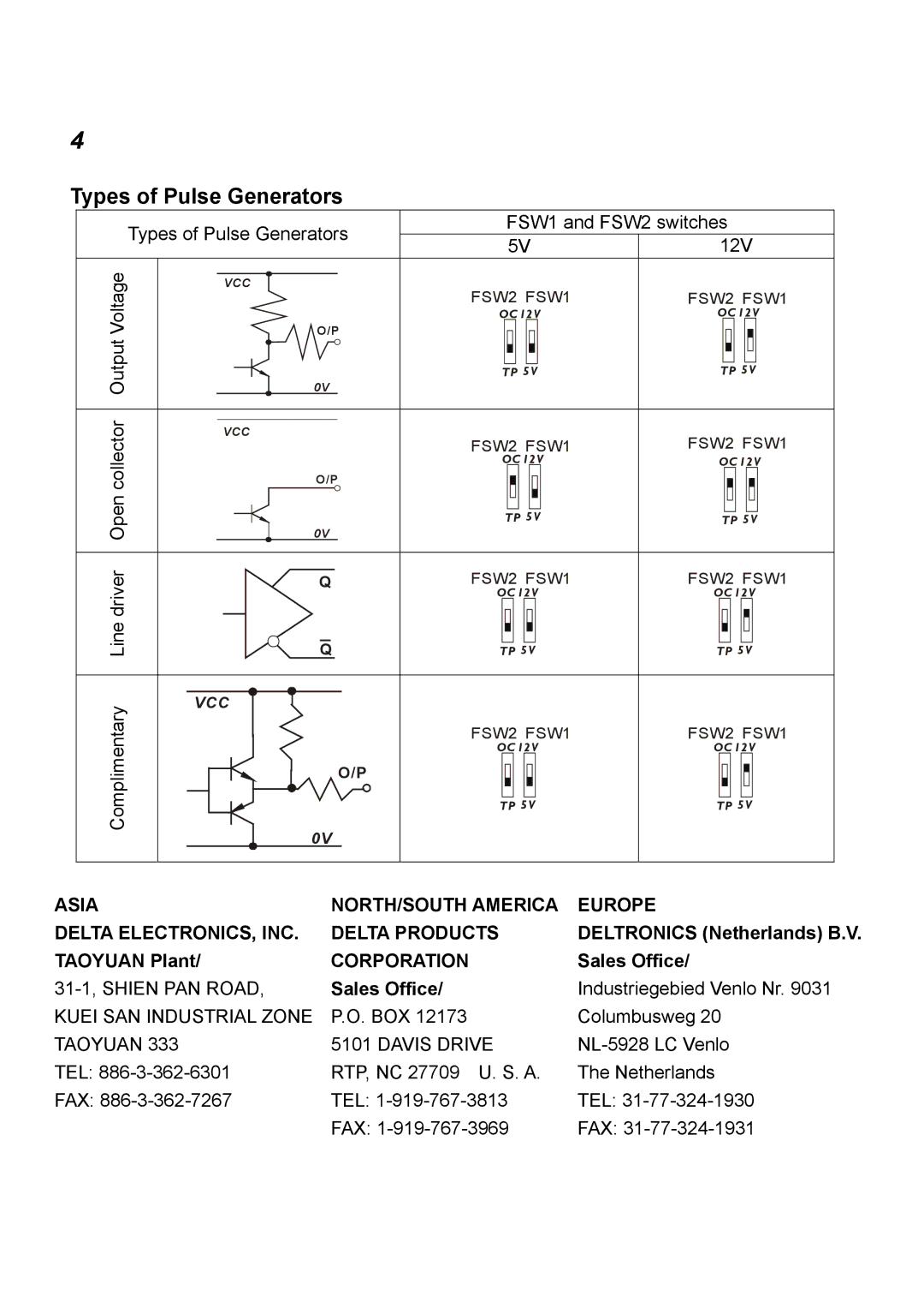 Delta Electronics PG-02 manual Types of Pulse Generators, Corporation 