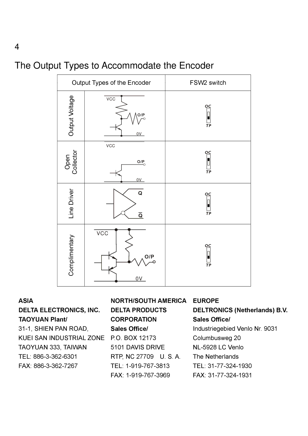 Delta Electronics PG-03 manual Output Types to Accommodate the Encoder, DriverLine Complimentary 
