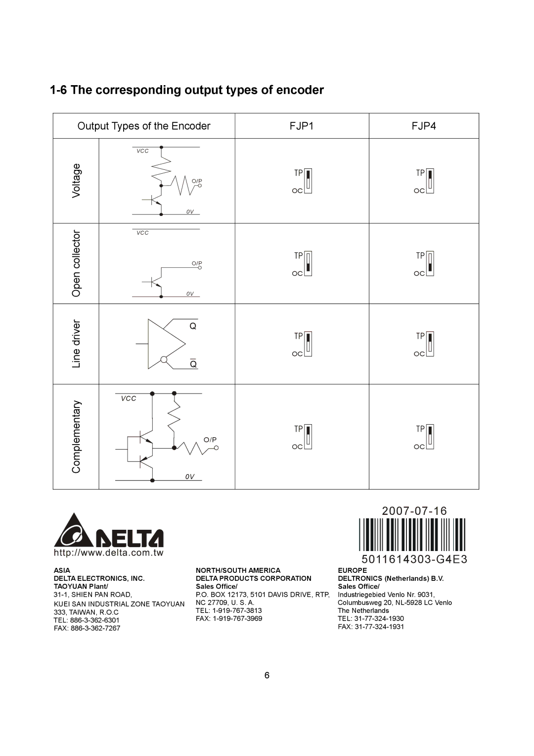 Delta Electronics PG-04 instruction sheet Corresponding output types of encoder, FJP1 