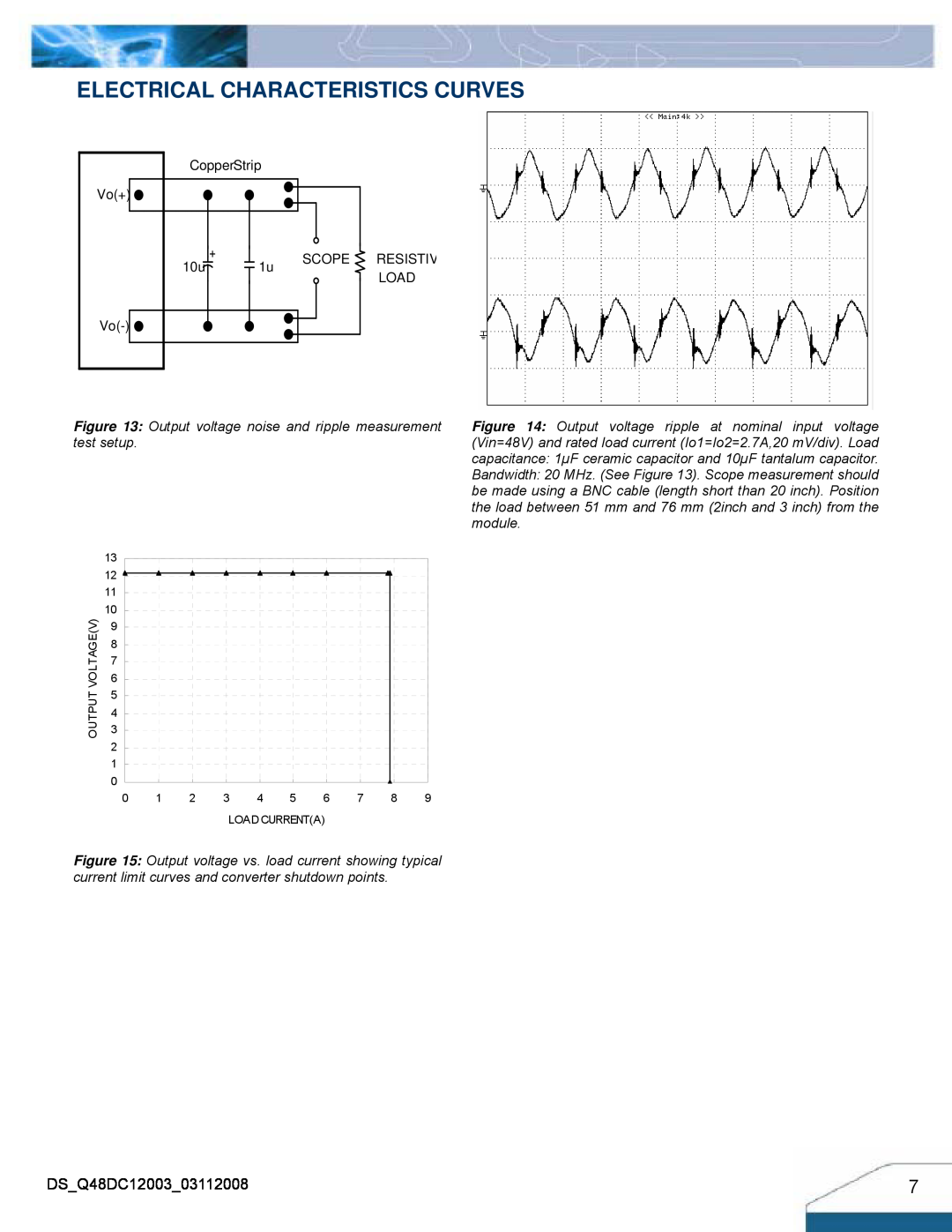 Delta Electronics Q48DC manual Electrical Characteristics Curves, CopperStrip, Scope Resistiv, Load 