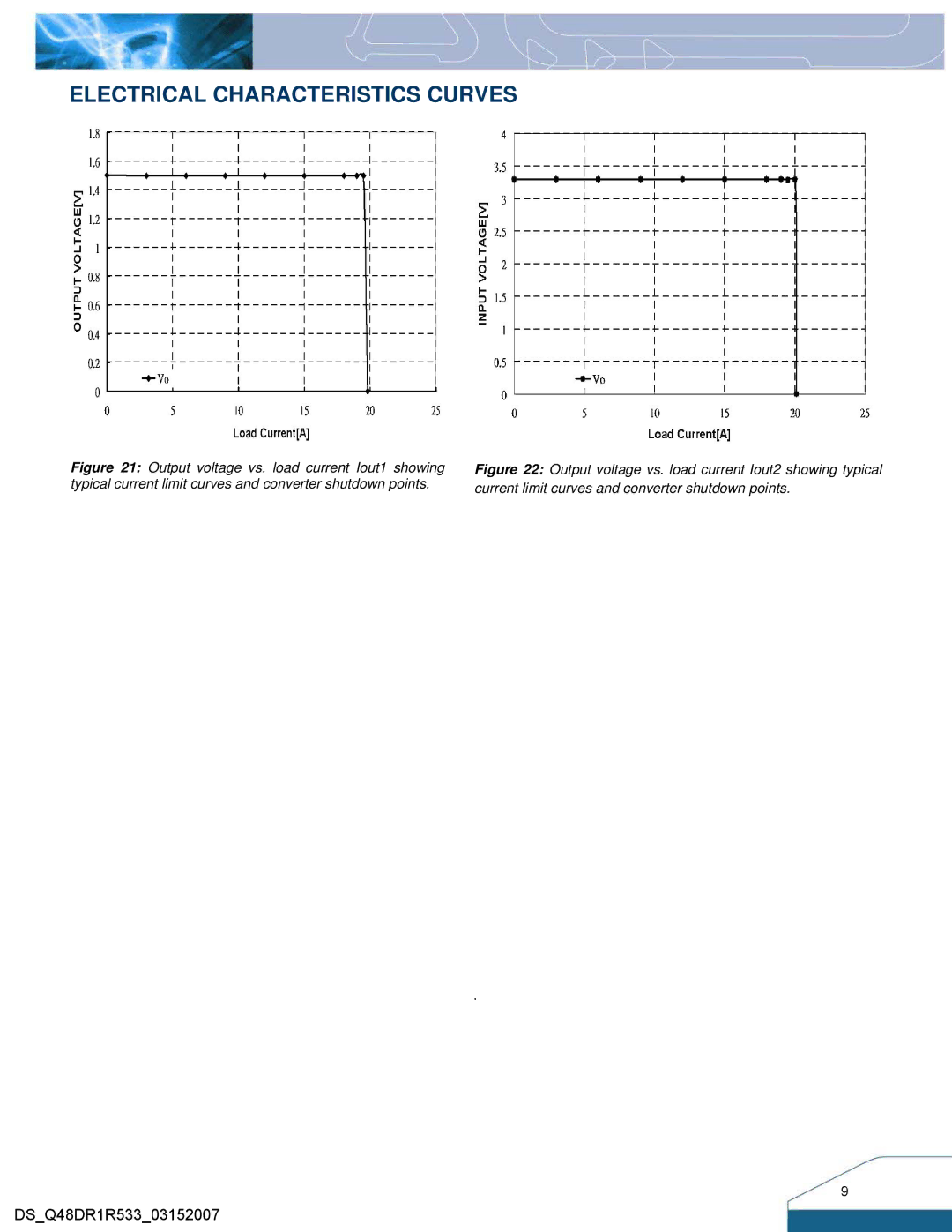 Delta Electronics Q48DR manual Electrical Characteristics Curves 