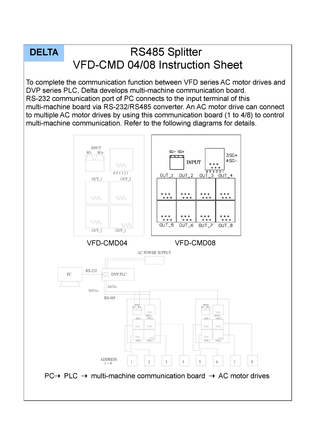 Delta Electronics RS-232 instruction sheet RS485 Splitter, VFD-CMD 04/08 Instruction Sheet, VFD-CMD04VFD-CMD08, Plc 