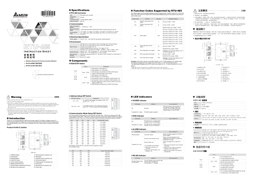 Delta Electronics RTU-485 specifications 各部元件介紹 