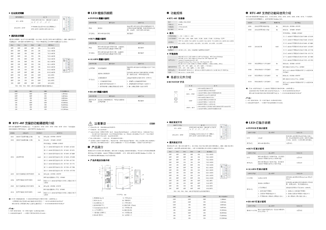 Delta Electronics RTU-485 specifications （十进位为, 通讯模式, 电源电压, 电气隔离, （温度）、, 噪声免疫力, 切换到, 点数和, 灯显示说明, 燈指示說明 