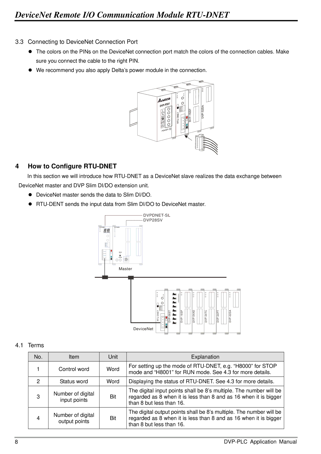 Delta Electronics manual How to Configure RTU-DNET, Terms 