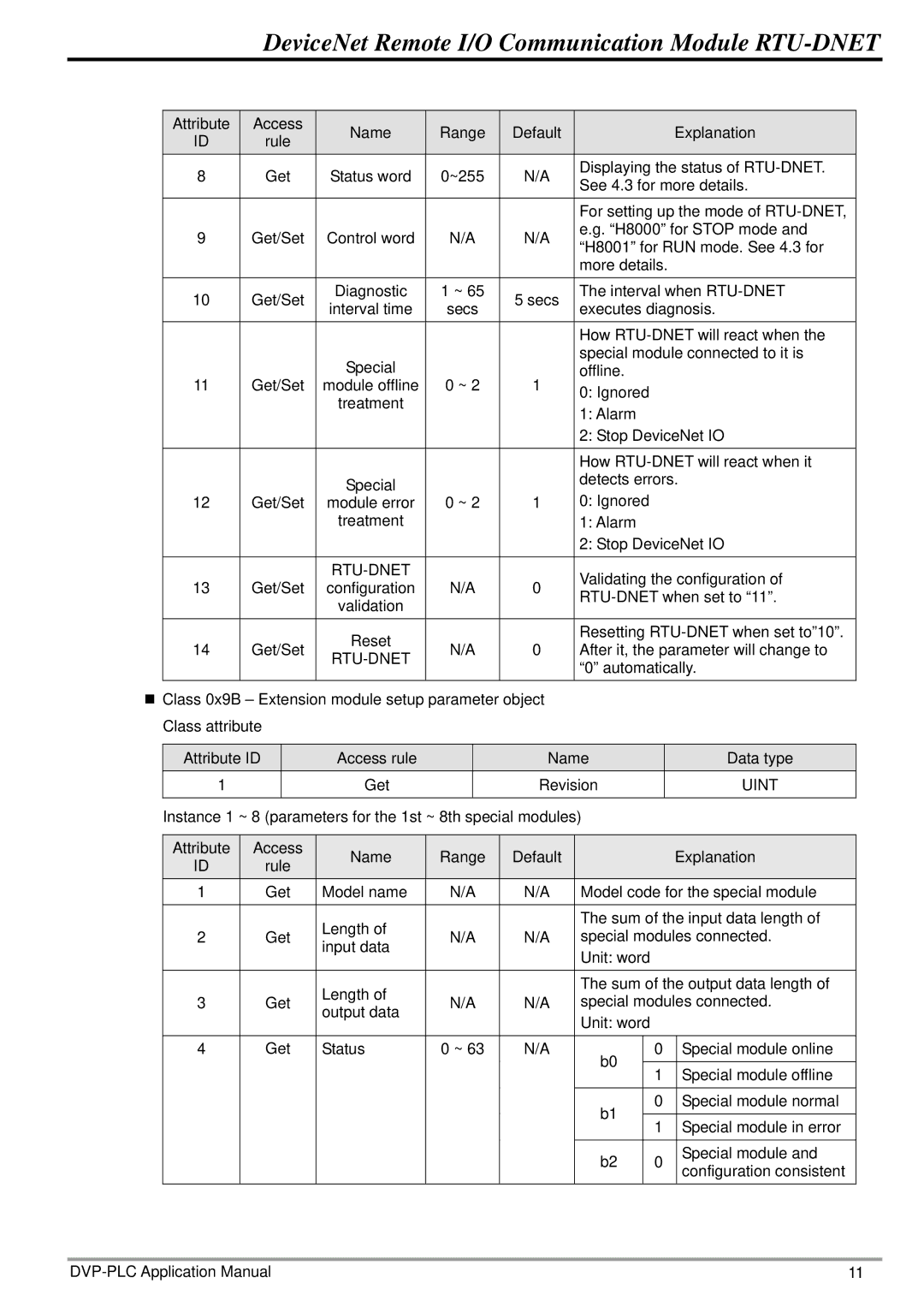 Delta Electronics RTU-DNET manual Interval time 