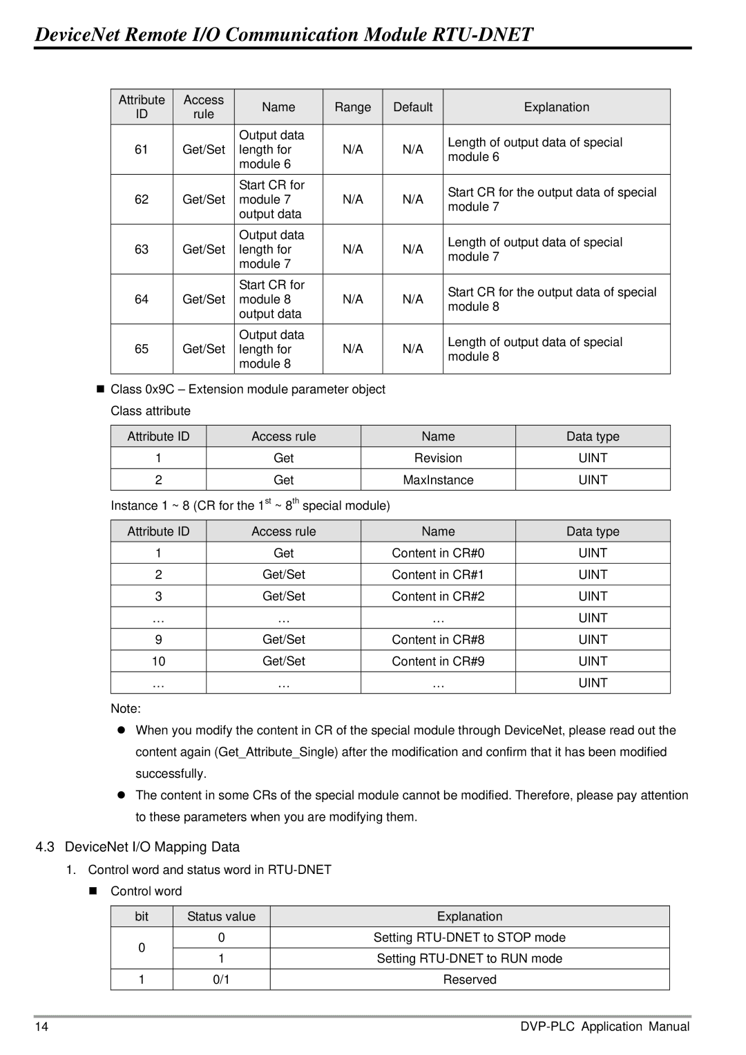 Delta Electronics RTU-DNET manual DeviceNet I/O Mapping Data 