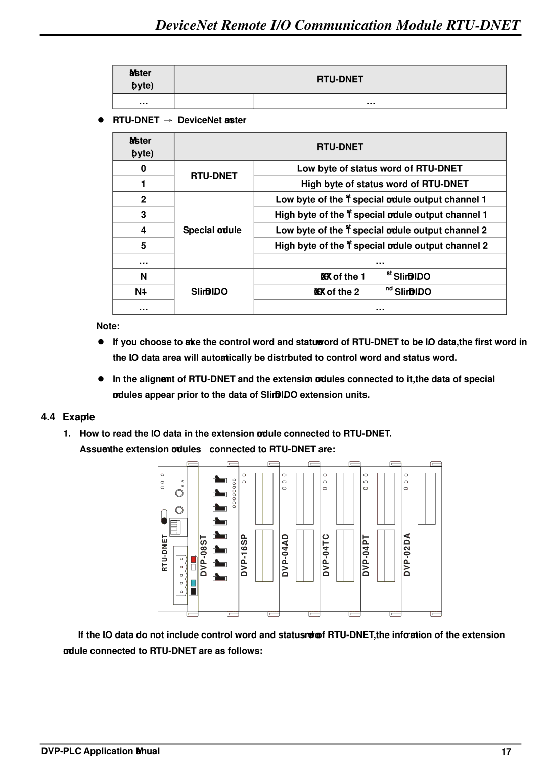 Delta Electronics manual Byte RTU-DNET → DeviceNet master Master 