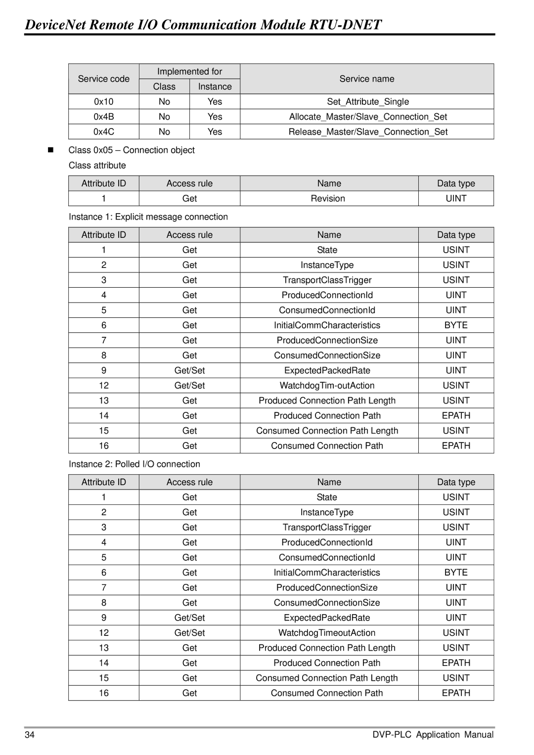 Delta Electronics RTU-DNET manual Get InstanceType 