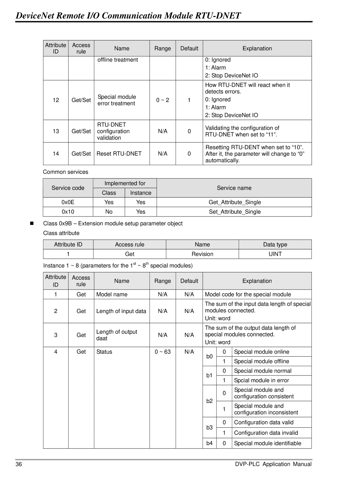 Delta Electronics RTU-DNET manual Rtu-Dnet 