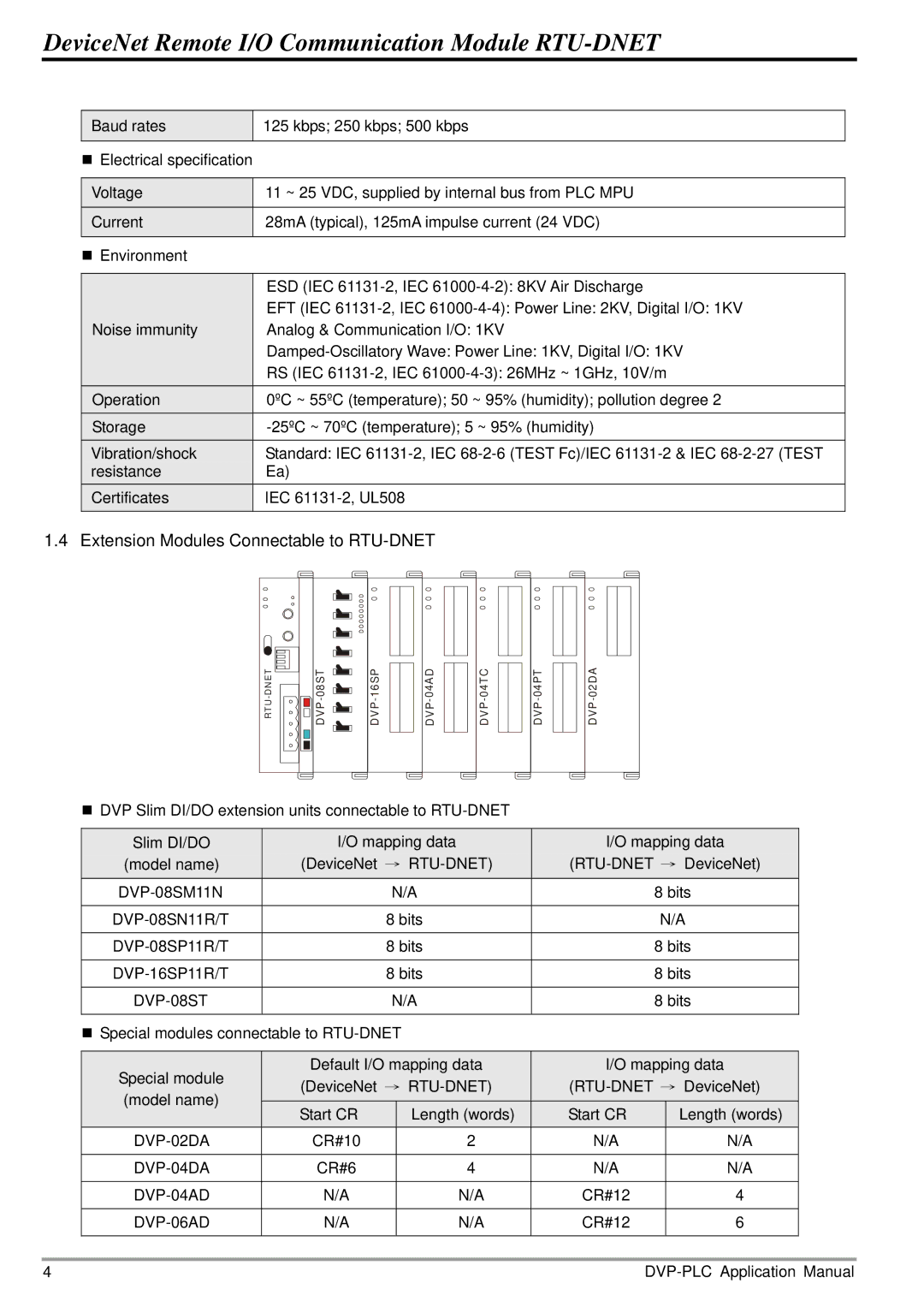 Delta Electronics RTU-DNET manual DVP-08ST, DVP-02DA, DVP-04DA, DVP-04AD, DVP-06AD 