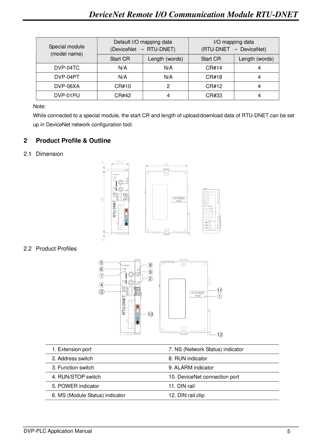 Delta Electronics RTU-DNET manual Product Profile & Outline, DVP-04TC, DVP-04PT, DVP-06XA, DVP-01PU 