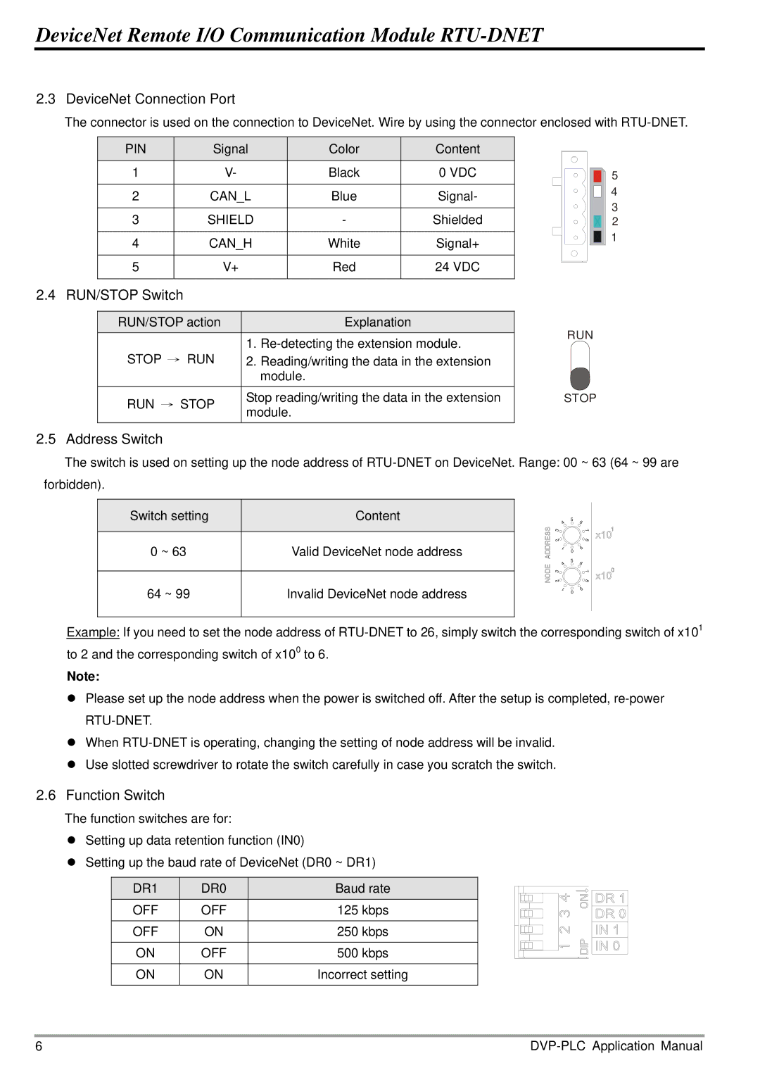 Delta Electronics RTU-DNET manual Pin, VDC Canl, Shield, Canh, Stop → RUN, RUN → Stop, DR1 DR0, Off 