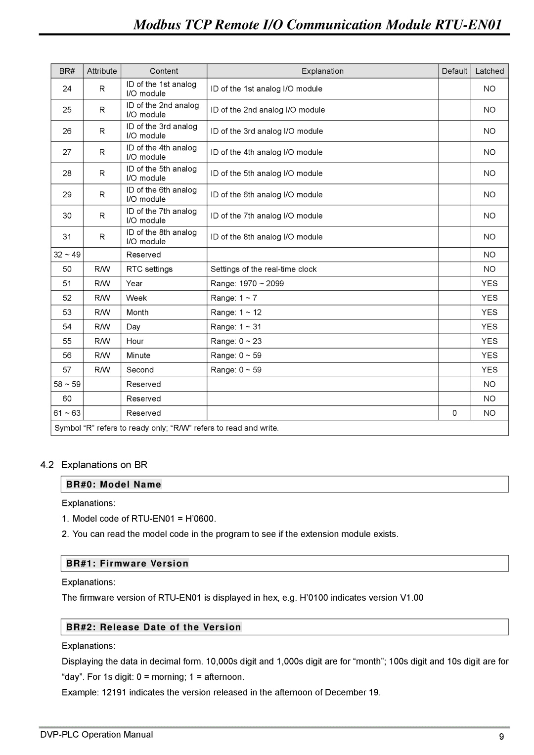 Delta Electronics RTU-EN01 Explanations on BR, BR#0 Model Name, BR#1 Firmware Version, BR#2 Release Date of the Version 