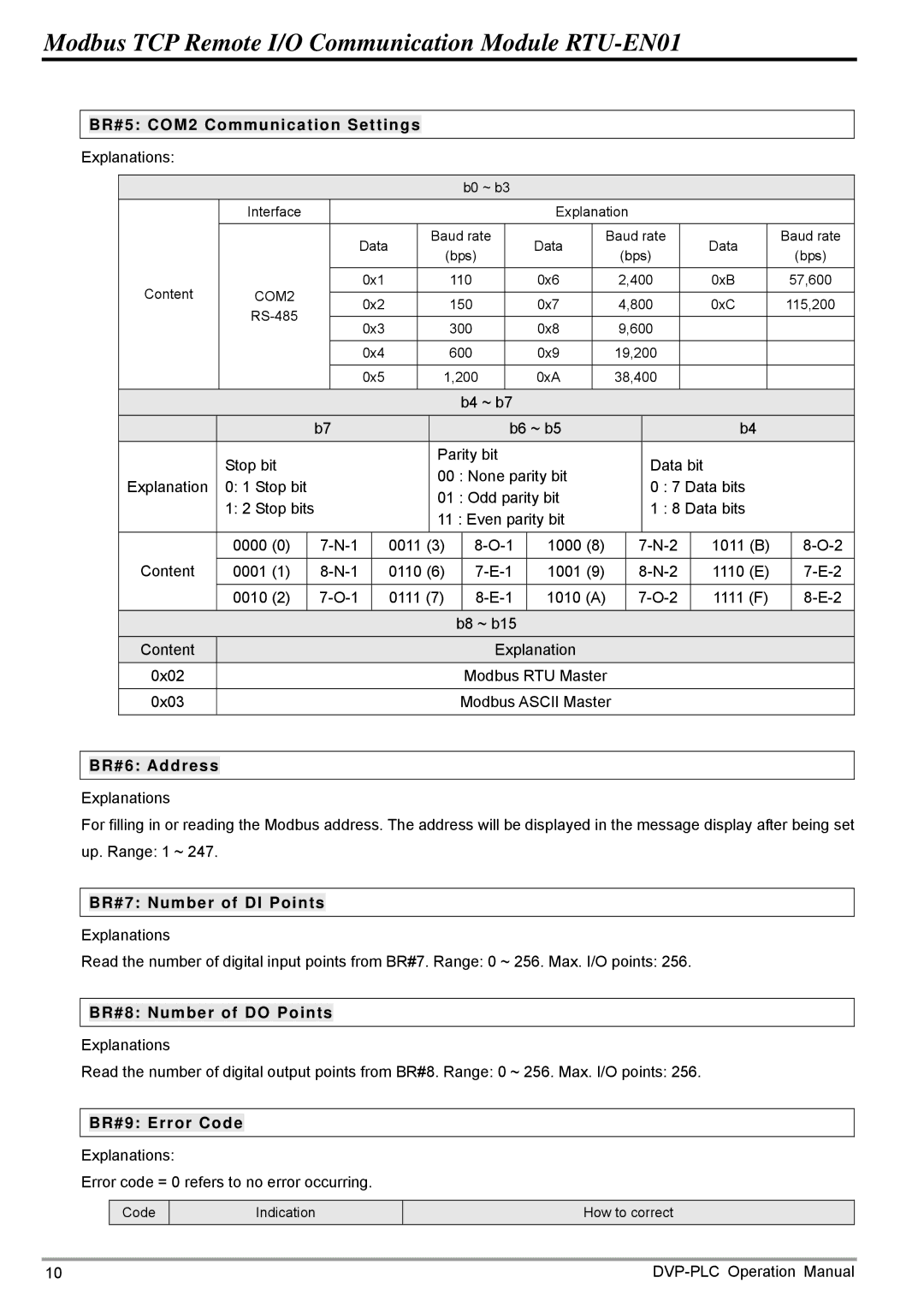 Delta Electronics RTU-EN01 BR#5 COM2 Communication Settings, BR#6 Address, BR#7 Number of DI Points, BR#9 Error Code 