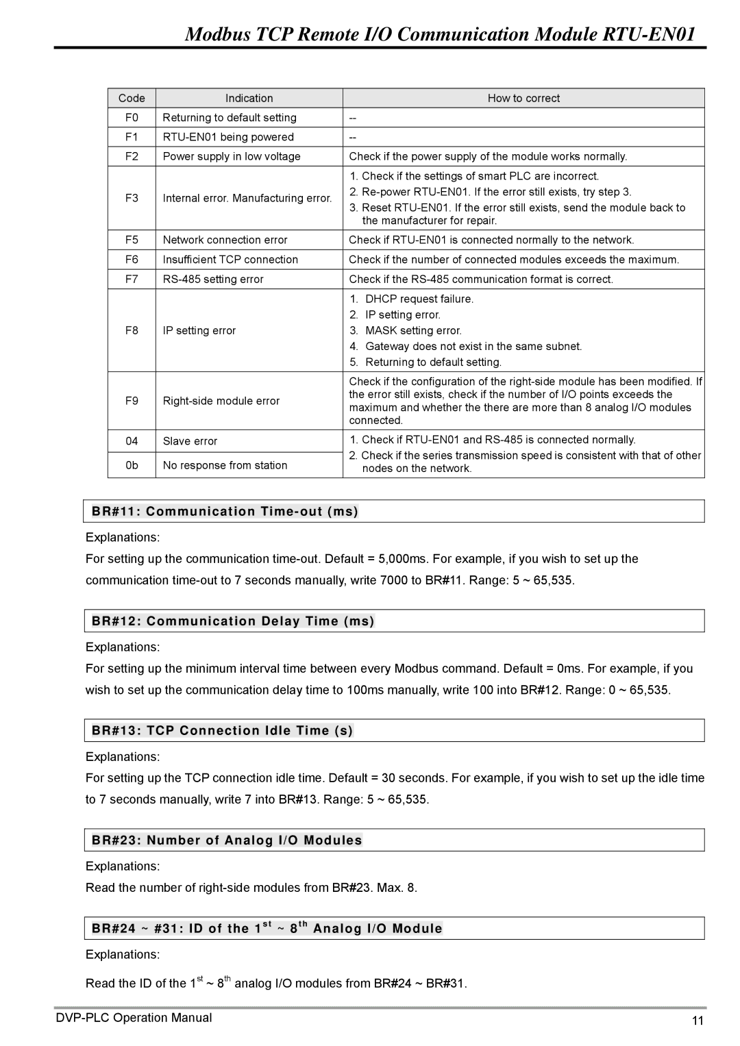 Delta Electronics RTU-EN01 operation manual BR#11 Communication Time-out ms, BR#12 Communication Delay Time ms 