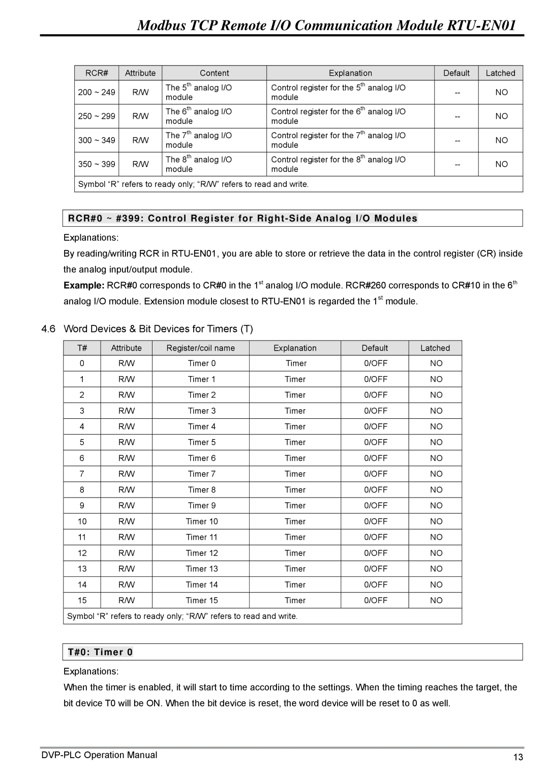 Delta Electronics RTU-EN01 operation manual Word Devices & Bit Devices for Timers T, #0 Timer 