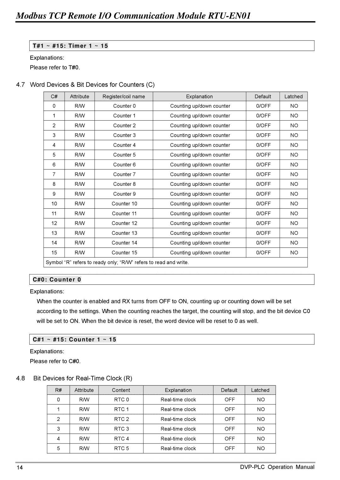 Delta Electronics RTU-EN01 Word Devices & Bit Devices for Counters C, #1 ~ #15 Timer 1 ~, #0 Counter, #1 ~ #15 Counter 1 ~ 