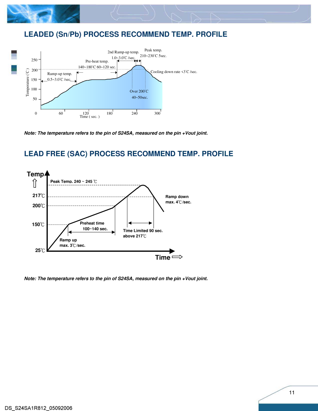 Delta Electronics S24SA manual Leaded Sn/Pb Process Recommend TEMP. Profile, Lead Free SAC Process Recommend TEMP. Profile 