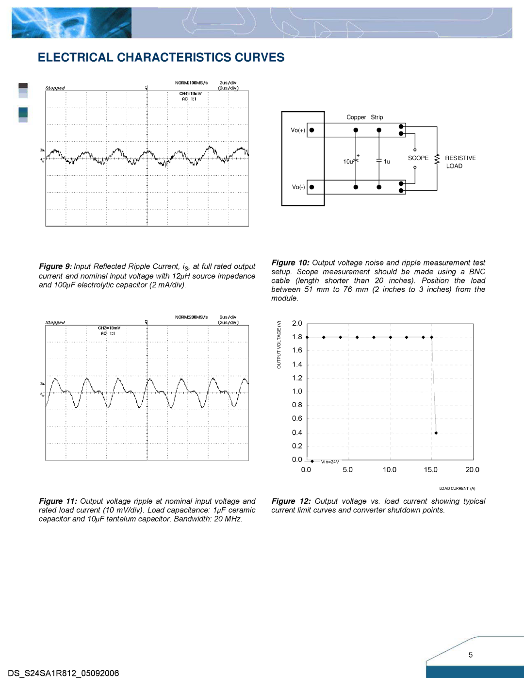 Delta Electronics S24SA manual Scope Resistive Load 