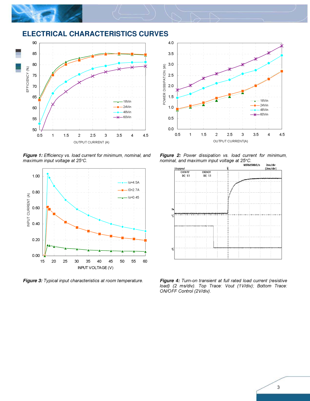 Delta Electronics S36SS manual Electrical Characteristics Curves, Typical input characteristics at room temperature 