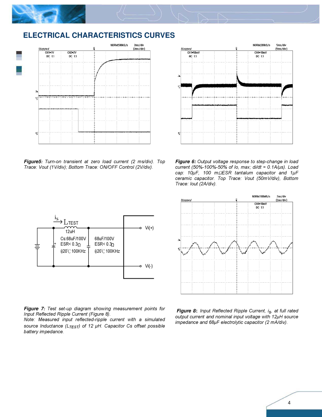 Delta Electronics S36SS manual Turn-on transient at zero load current 2 ms/div. Top 