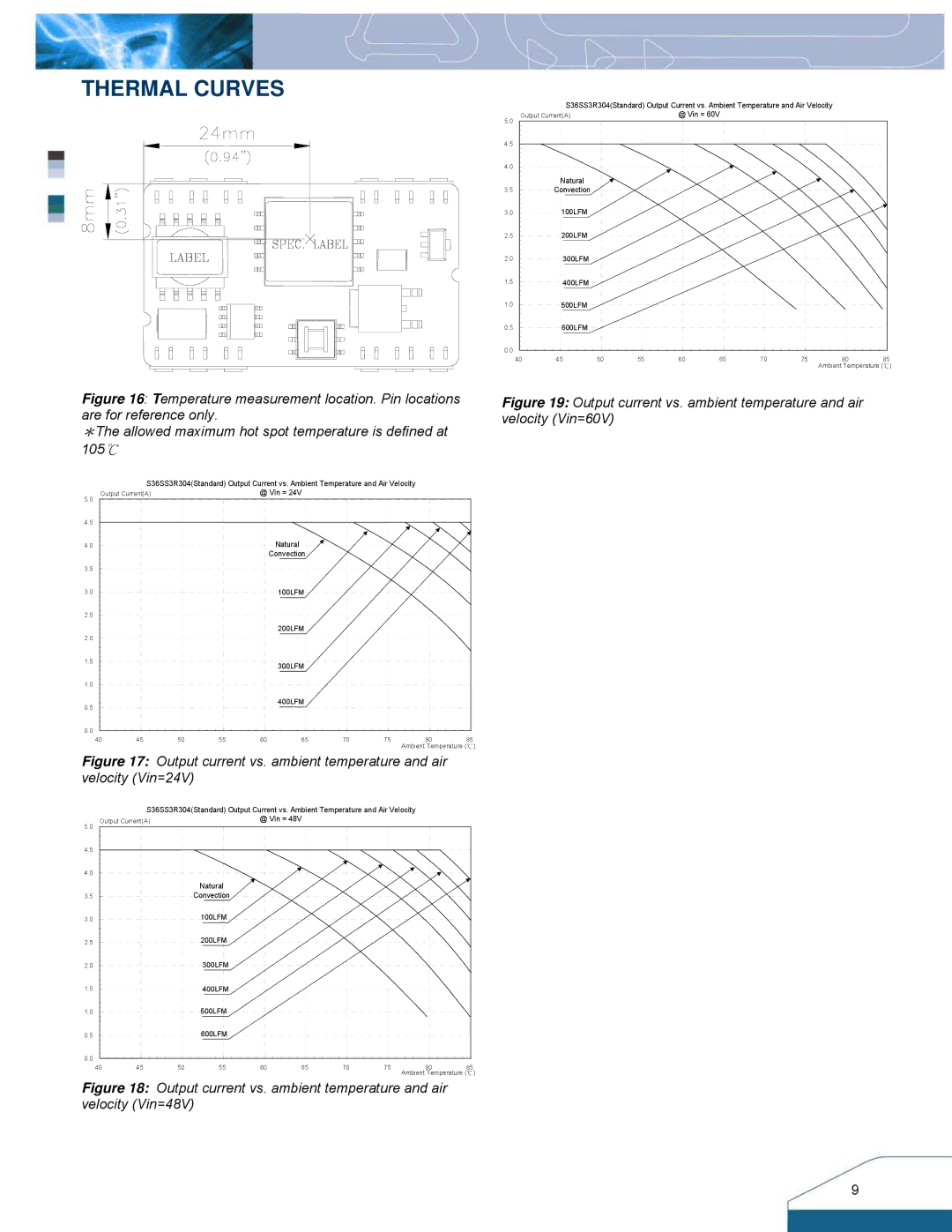 Delta Electronics S36SS manual Thermal Curves 