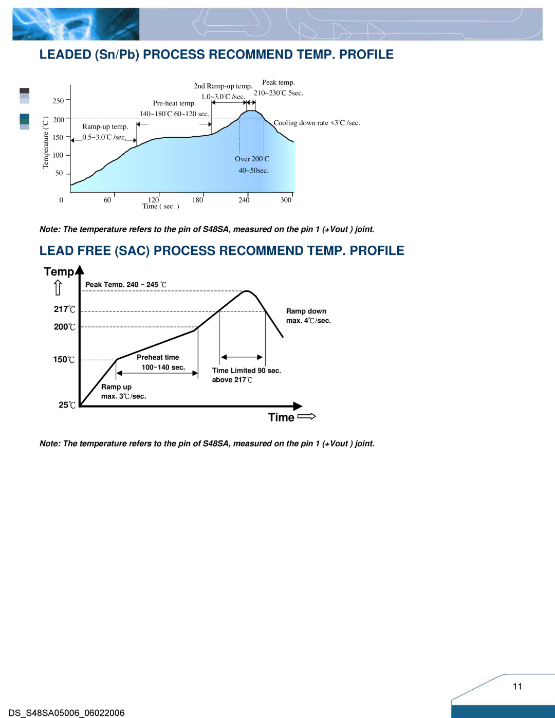 Delta Electronics S48SA manual Leaded Sn/Pb Process Recommend TEMP. Profile, Lead Free SAC Process Recommend TEMP. Profile 