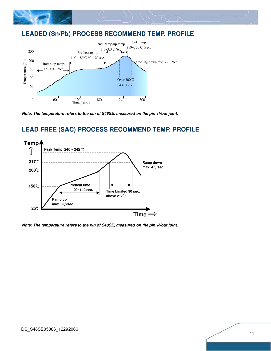Delta Electronics S48SE manual Leaded Sn/Pb Process Recommend TEMP. Profile, Lead Free SAC Process Recommend TEMP. Profile 
