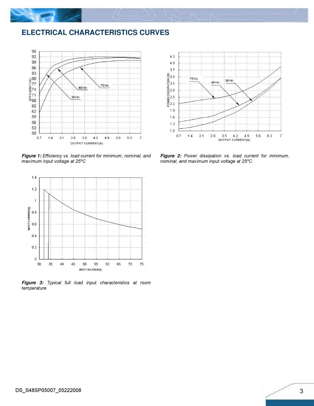 Delta Electronics S48SP Electrical Characteristics Curves, Typical full load input characteristics at room temperature 