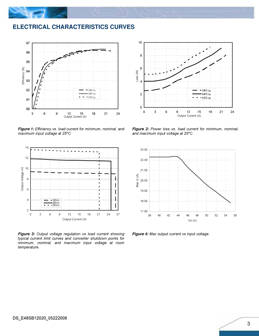 Delta Electronics Series 240W manual Electrical Characteristics Curves, 38Vin 48Vin 55Vin 