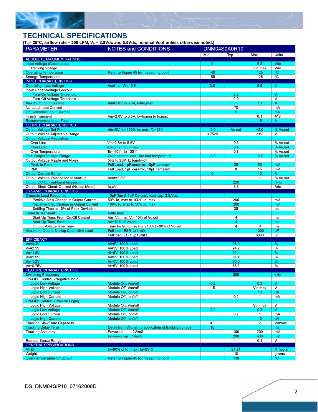 Delta Electronics Series DNM04 manual Technical Specifications, Parameter 