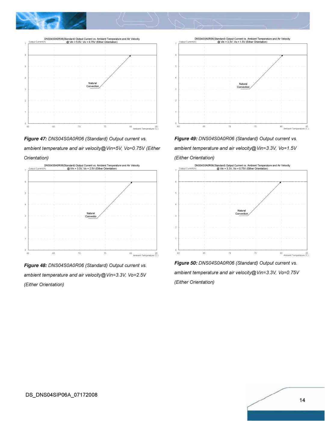 Delta Electronics Series DNS manual Ambient temperature and air velocity@Vin=3.3V, Vo=2.5V 