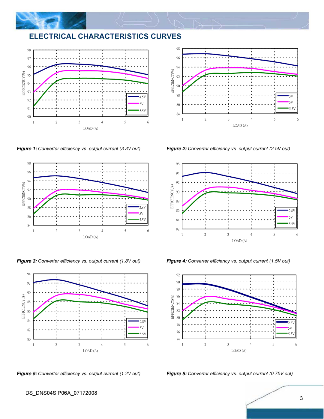 Delta Electronics Series DNS manual Electrical Characteristics Curves, Converter efficiency vs. output current 3.3V out 