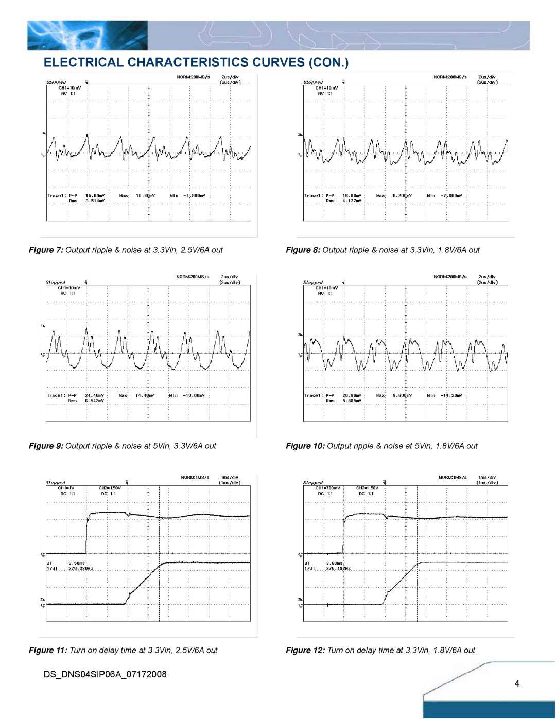 Delta Electronics Series DNS manual Electrical Characteristics Curves CON, Output ripple & noise at 3.3Vin, 2.5V/6A out 