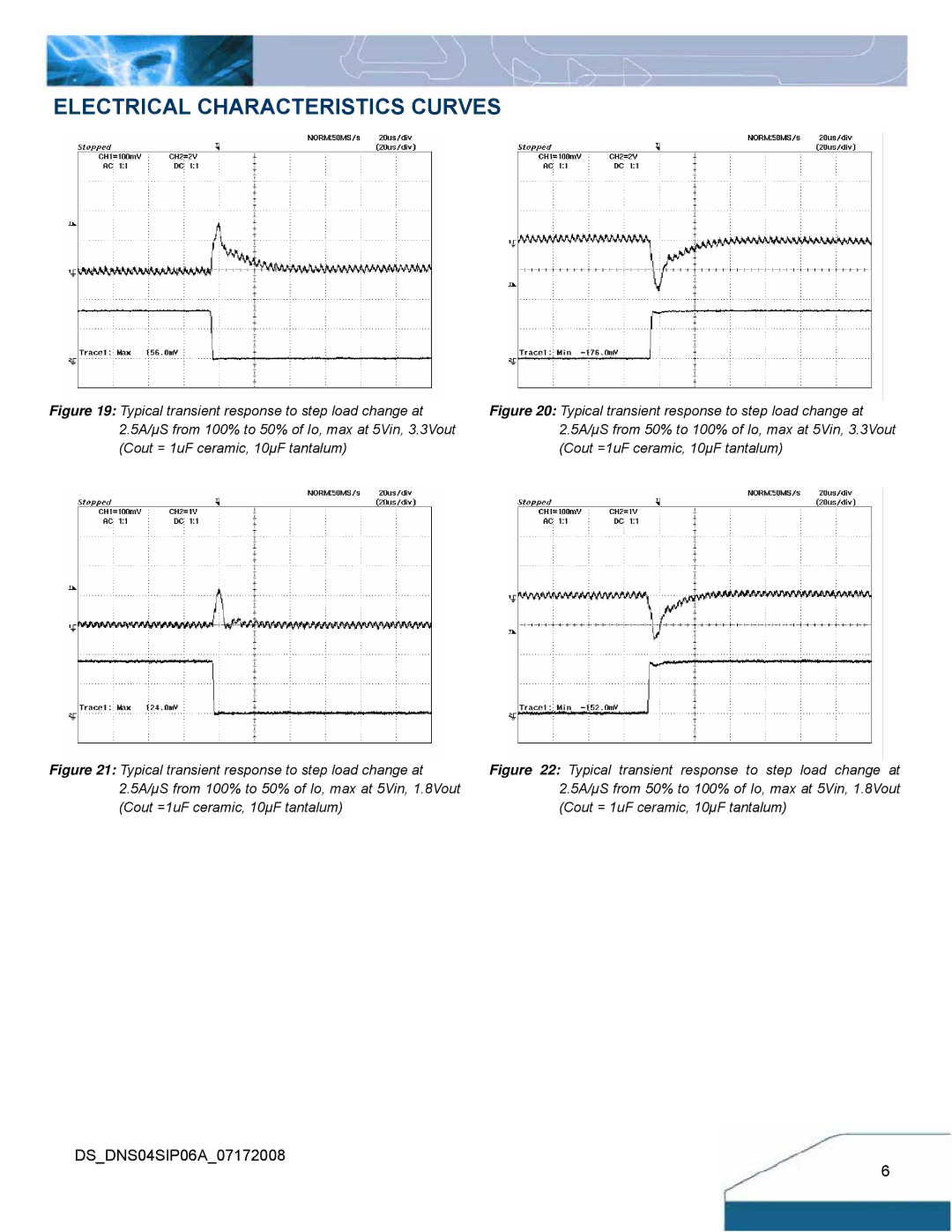 Delta Electronics Series DNS manual Electrical Characteristics Curves 