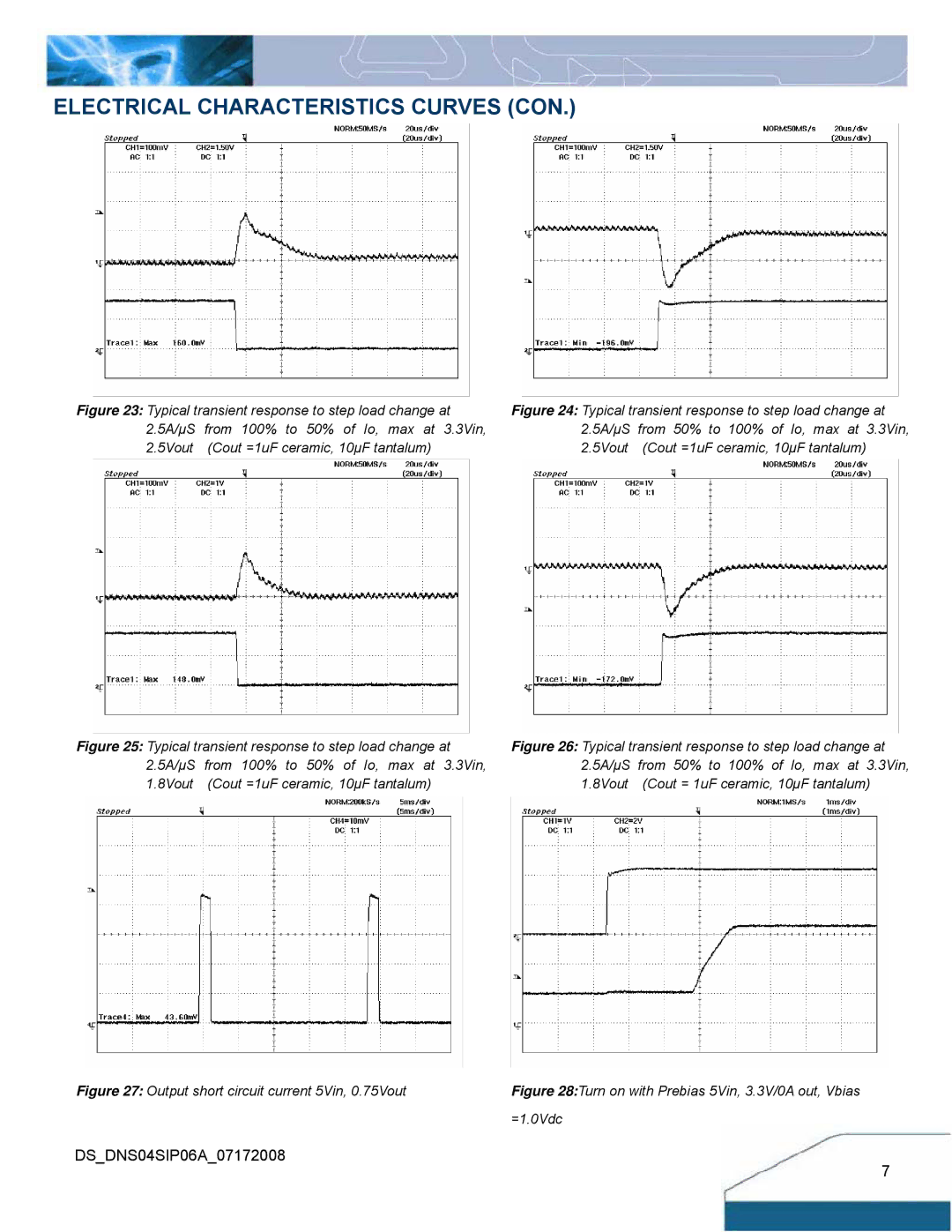 Delta Electronics Series DNS manual Output short circuit current 5Vin, 0.75Vout 