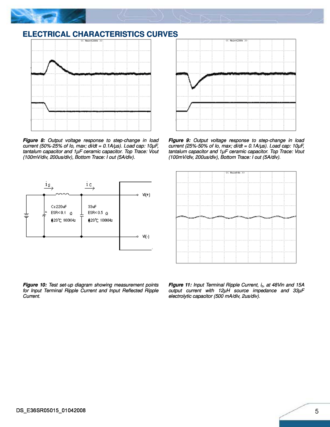 Delta Electronics Series E36SR manual Electrical Characteristics Curves 