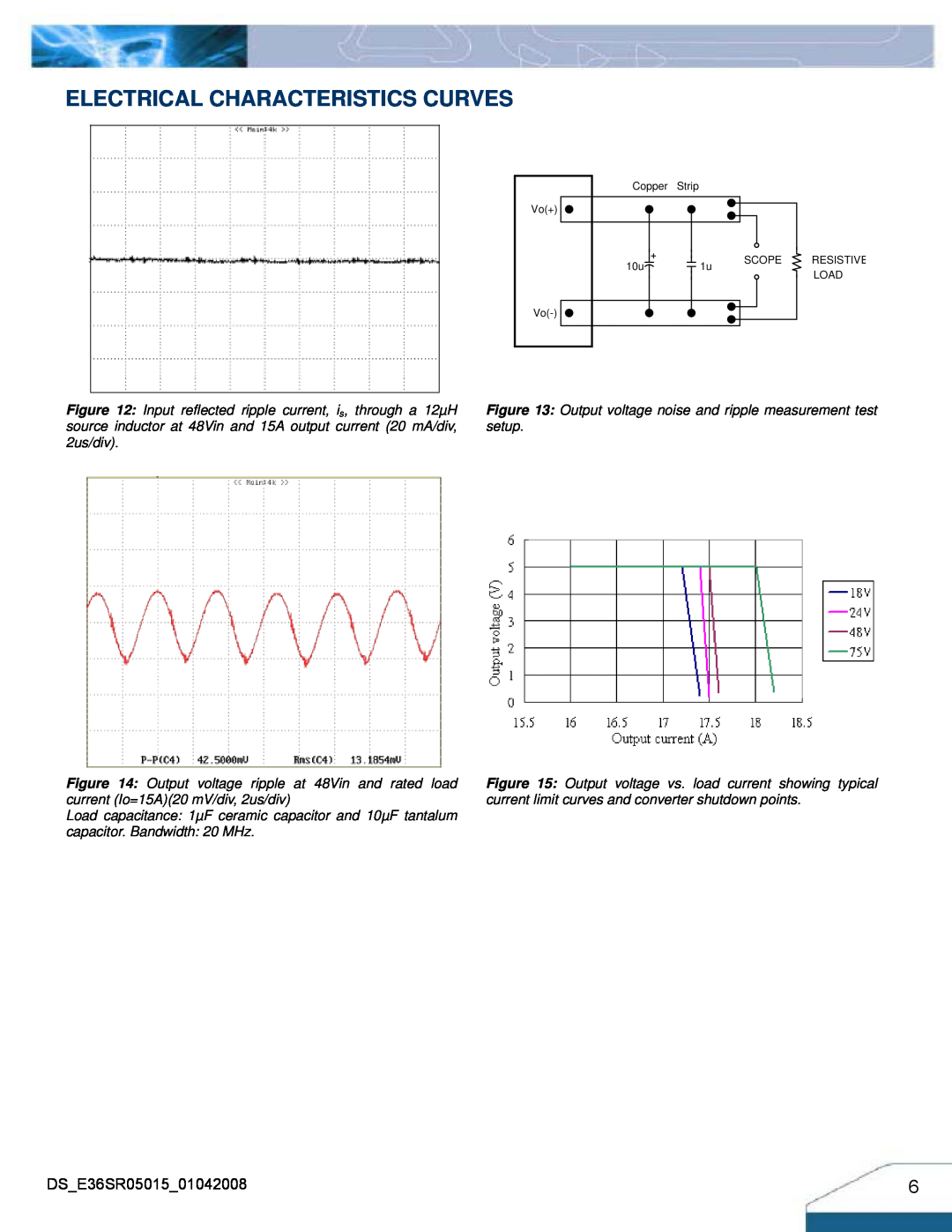 Delta Electronics Series E36SR manual Electrical Characteristics Curves, Input reflected ripple current, is, through a 12µH 