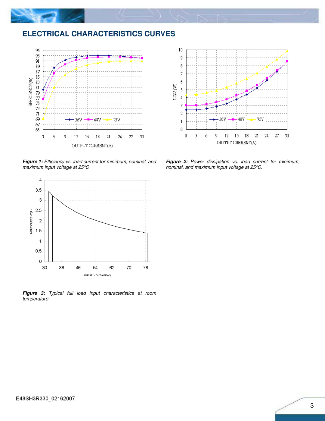 Delta Electronics Series E48SH manual Electrical Characteristics Curves 