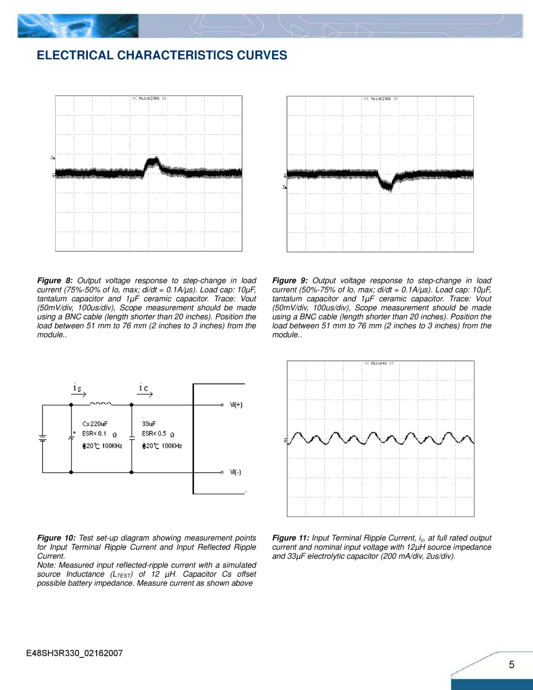 Delta Electronics Series E48SH manual Electrical Characteristics Curves 