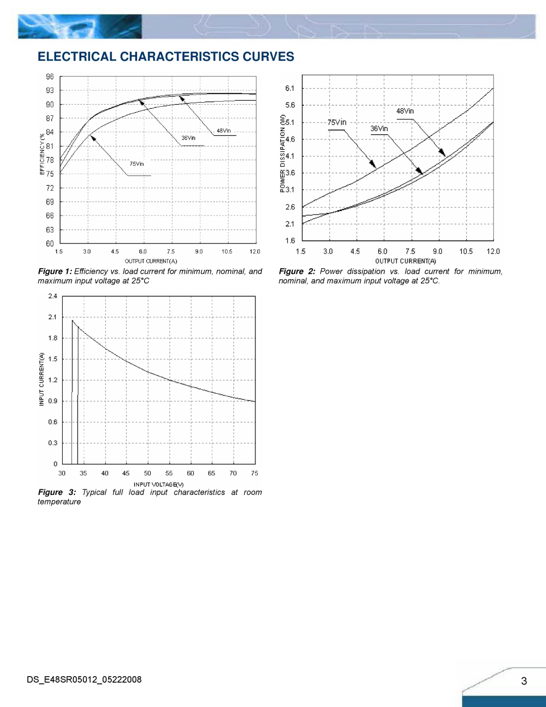 Delta Electronics Series E48SR manual Electrical Characteristics Curves 