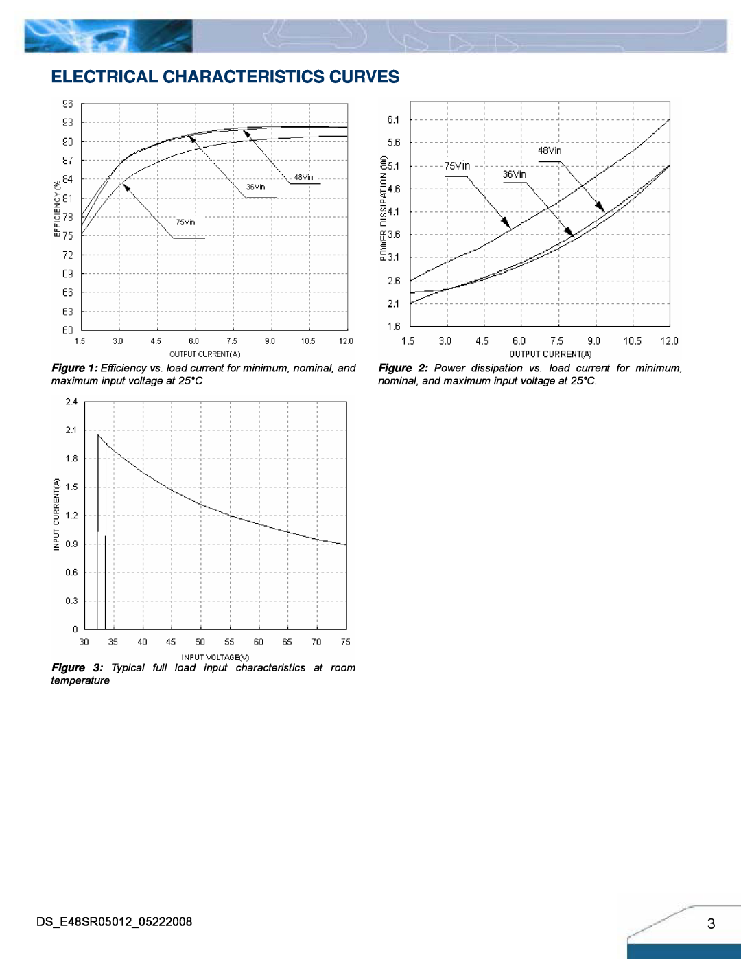 Delta Electronics Series E48SR manual Electrical Characteristics Curves 