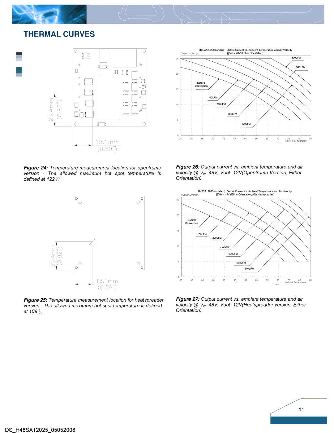 Delta Electronics Series H48SA manual Thermal Curves 