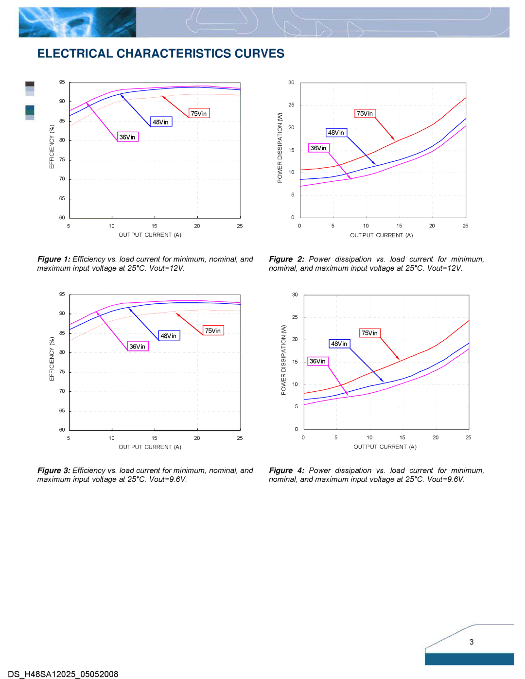 Delta Electronics Series H48SA manual Electrical Characteristics Curves 