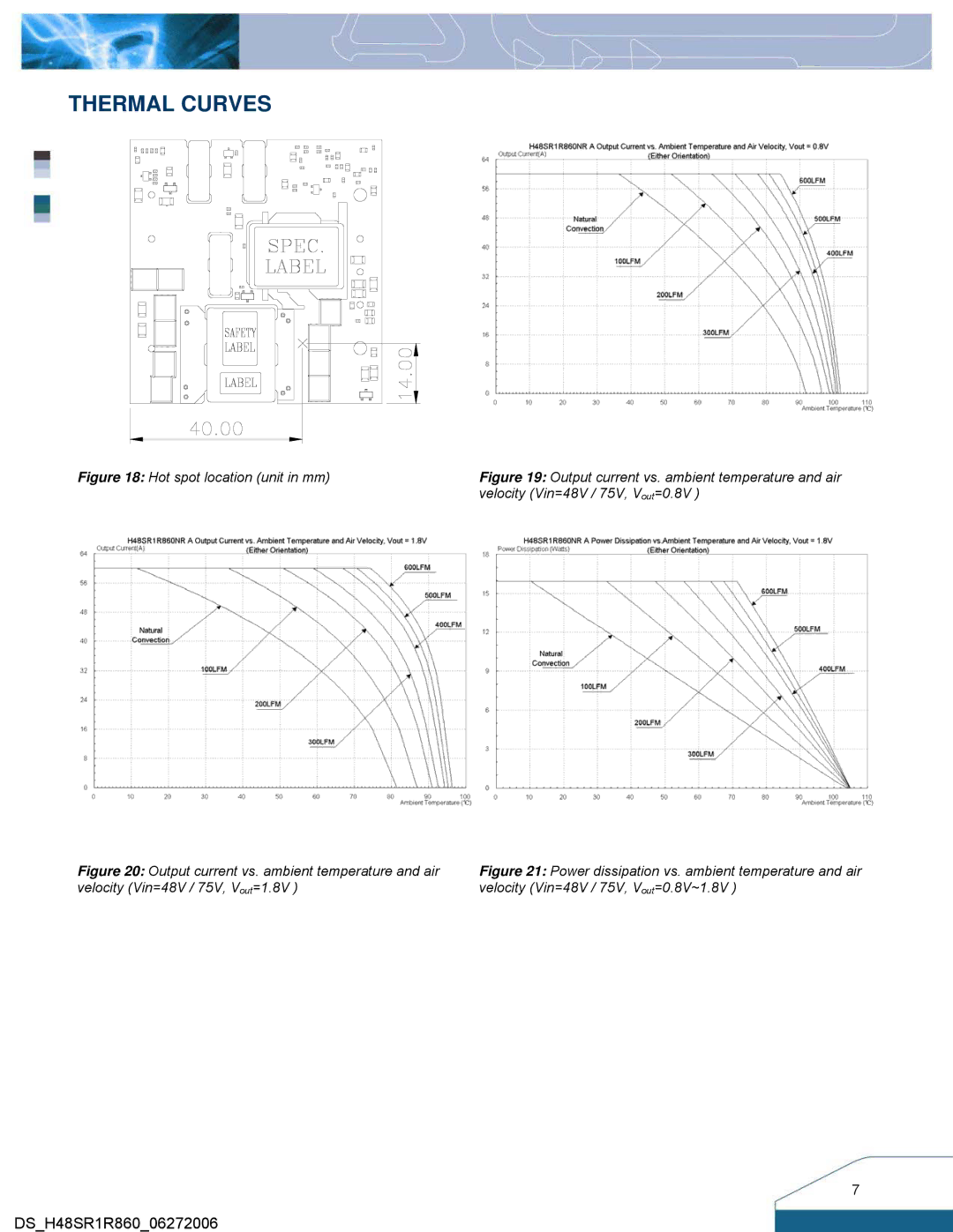 Delta Electronics Series H48SR manual Thermal Curves, Hot spot location unit in mm 