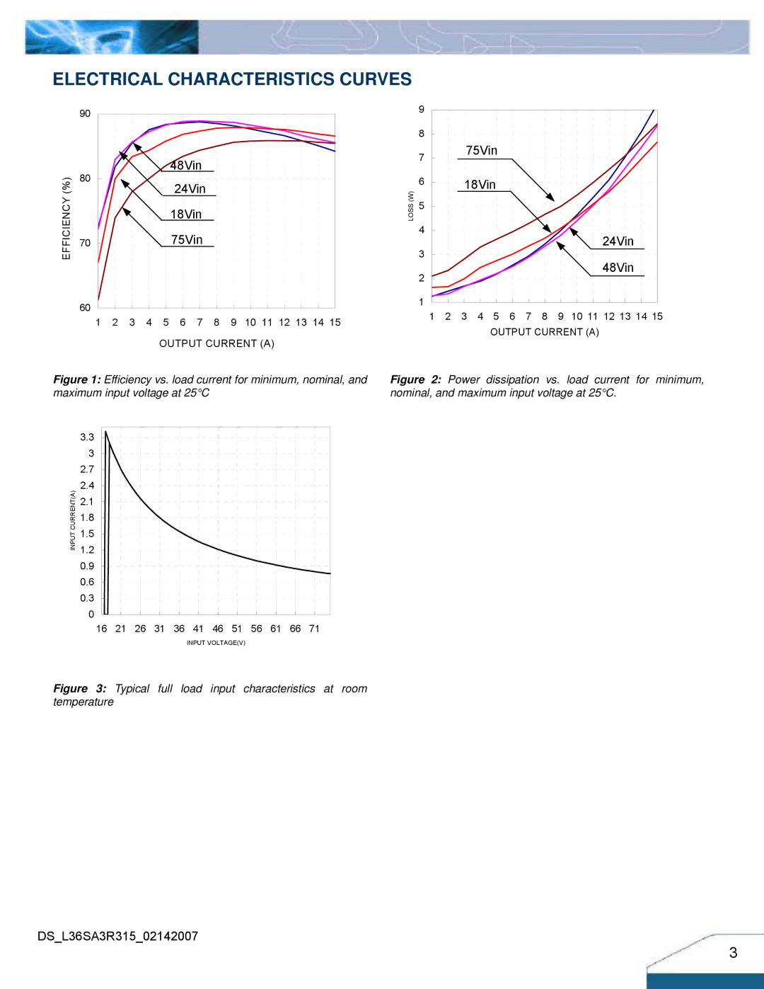 Delta Electronics Series L36SA manual Electrical Characteristics Curves 