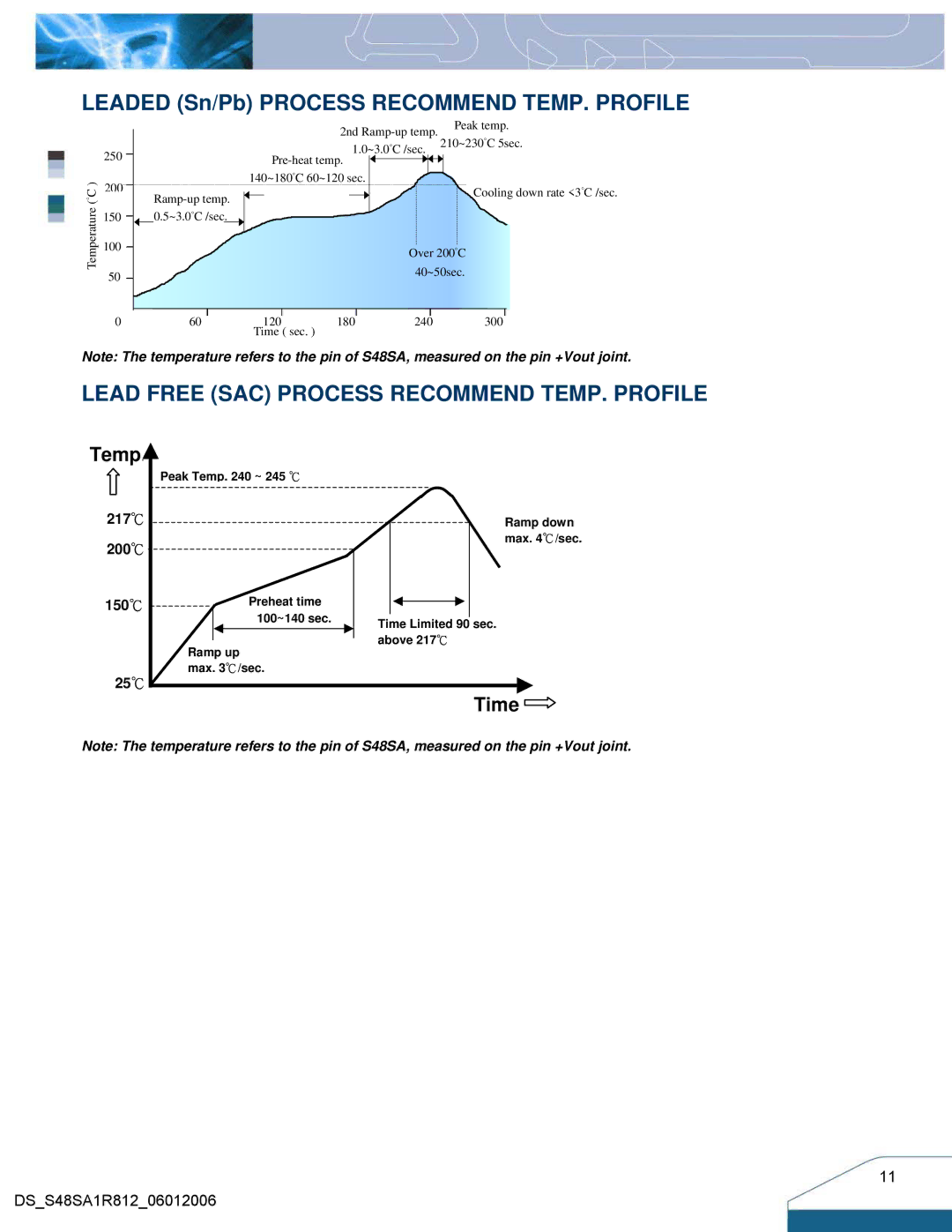 Delta Electronics 33W Family Leaded Sn/Pb Process Recommend TEMP. Profile, Lead Free SAC Process Recommend TEMP. Profile 
