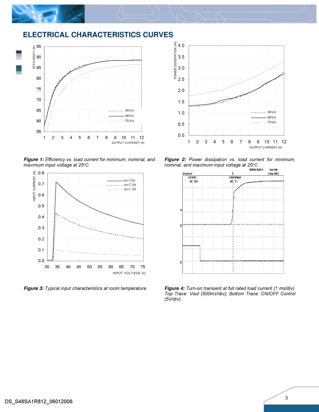 Delta Electronics 33W Family manual Electrical Characteristics Curves, Typical input characteristics at room temperature 