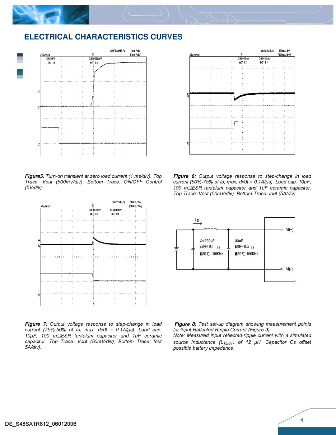 Delta Electronics Series S48SA, 33W Family manual Electrical Characteristics Curves 